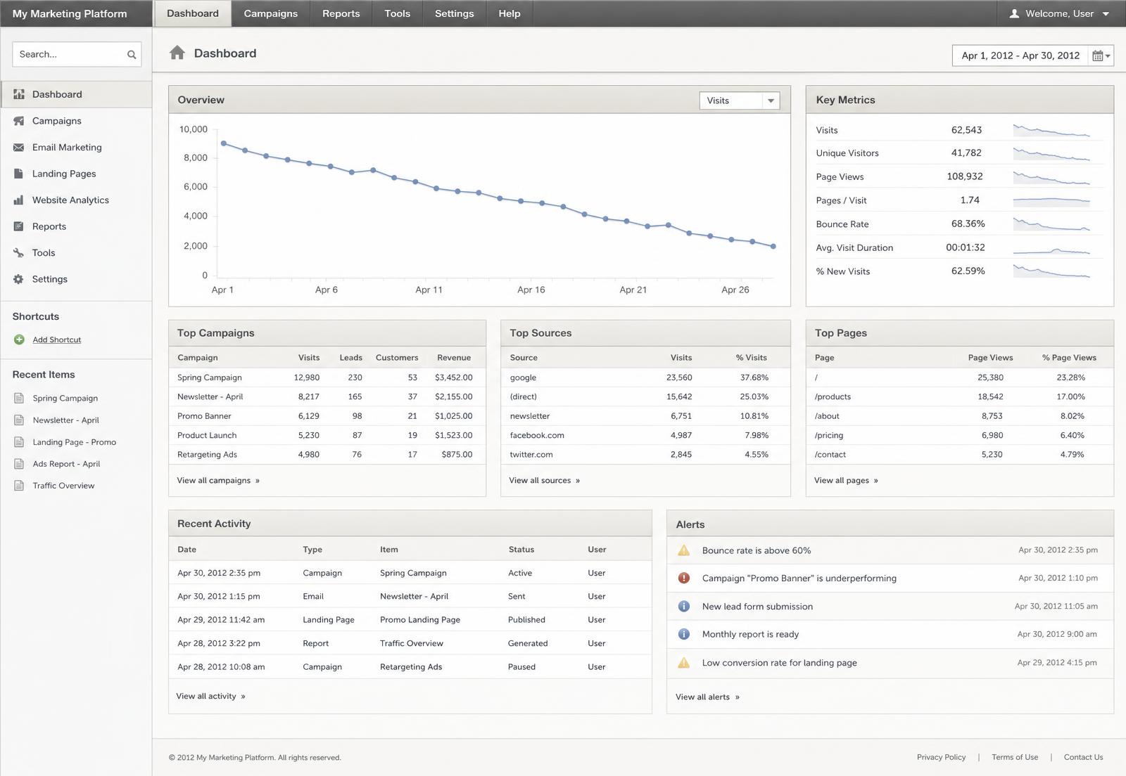 Client analytics dashboard before working with LYONS